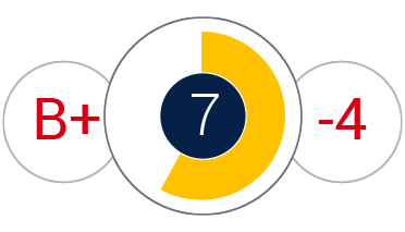 ProfitTime Score trifecta